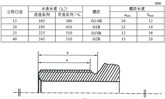 IC卡水表的長(zhǎng)度和連接端螺紋