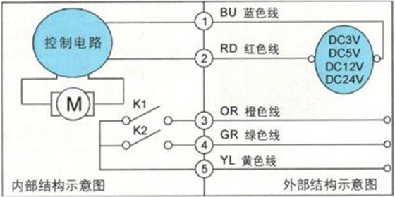 大口徑IC卡智能水表為何要選用蝶閥？